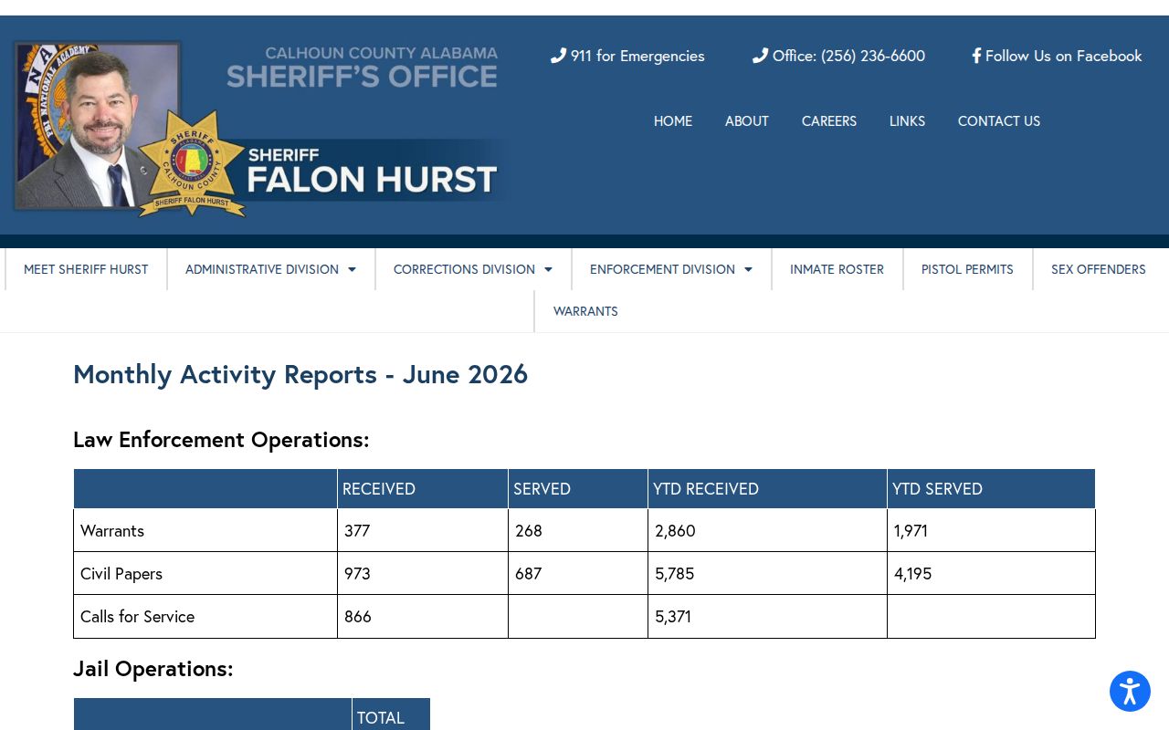 Calhoun County official monthly booking and warrant activity reports
